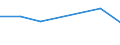 KN 38231000 /Exporte /Einheit = Preise (Euro/Tonne) /Partnerland: Aethiopien /Meldeland: Eur27 /38231000:Bindemittel, Zubereitet, Fuer Giessereiformen Oder -kerne