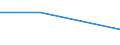 KN 38231000 /Exporte /Einheit = Preise (Euro/Tonne) /Partnerland: Reunion /Meldeland: Eur27 /38231000:Bindemittel, Zubereitet, Fuer Giessereiformen Oder -kerne