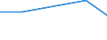 KN 38231000 /Exporte /Einheit = Preise (Euro/Tonne) /Partnerland: Mauritius /Meldeland: Eur27 /38231000:Bindemittel, Zubereitet, Fuer Giessereiformen Oder -kerne