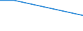 KN 38231000 /Exporte /Einheit = Preise (Euro/Tonne) /Partnerland: Groenland /Meldeland: Eur27 /38231000:Bindemittel, Zubereitet, Fuer Giessereiformen Oder -kerne