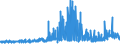 CN 38231100 /Exports /Unit = Prices (Euro/ton) /Partner: Greece /Reporter: Eur27_2020 /38231100:Stearic Acid, Industrial