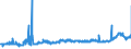 KN 38231100 /Exporte /Einheit = Preise (Euro/Tonne) /Partnerland: Norwegen /Meldeland: Eur27_2020 /38231100:Stearinsäure, Technische