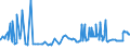 CN 38231100 /Exports /Unit = Prices (Euro/ton) /Partner: Malta /Reporter: Eur27_2020 /38231100:Stearic Acid, Industrial