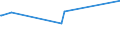 CN 38231100 /Exports /Unit = Prices (Euro/ton) /Partner: Armenia /Reporter: Eur27_2020 /38231100:Stearic Acid, Industrial