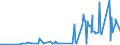 CN 38231100 /Exports /Unit = Prices (Euro/ton) /Partner: Kasakhstan /Reporter: Eur27_2020 /38231100:Stearic Acid, Industrial