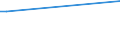 KN 38231100 /Exporte /Einheit = Preise (Euro/Tonne) /Partnerland: Niger /Meldeland: Eur25 /38231100:Stearinsäure, Technische