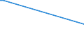 KN 38231100 /Exporte /Einheit = Preise (Euro/Tonne) /Partnerland: Tschad /Meldeland: Eur15 /38231100:Stearinsäure, Technische