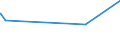 KN 38231100 /Exporte /Einheit = Preise (Euro/Tonne) /Partnerland: Uganda /Meldeland: Europäische Union /38231100:Stearinsäure, Technische