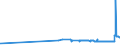 KN 38231200 /Exporte /Einheit = Preise (Euro/Tonne) /Partnerland: Luxemburg /Meldeland: Eur27_2020 /38231200:Ölsäure, Technische