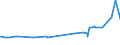 KN 38231200 /Exporte /Einheit = Preise (Euro/Tonne) /Partnerland: Elfenbeink. /Meldeland: Eur27_2020 /38231200:Ölsäure, Technische