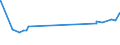 KN 38231200 /Exporte /Einheit = Preise (Euro/Tonne) /Partnerland: Ghana /Meldeland: Eur27_2020 /38231200:Ölsäure, Technische