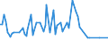 KN 38231200 /Exporte /Einheit = Preise (Euro/Tonne) /Partnerland: Burundi /Meldeland: Eur15 /38231200:Ölsäure, Technische