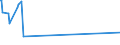 KN 38231200 /Exporte /Einheit = Preise (Euro/Tonne) /Partnerland: Tansania /Meldeland: Eur15 /38231200:Ölsäure, Technische