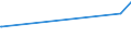 KN 38231200 /Exporte /Einheit = Preise (Euro/Tonne) /Partnerland: Mosambik /Meldeland: Europäische Union /38231200:Ölsäure, Technische