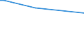 KN 38231200 /Exporte /Einheit = Preise (Euro/Tonne) /Partnerland: Mauritius /Meldeland: Europäische Union /38231200:Ölsäure, Technische