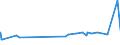 KN 38231200 /Exporte /Einheit = Preise (Euro/Tonne) /Partnerland: Guatemala /Meldeland: Eur27_2020 /38231200:Ölsäure, Technische