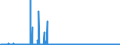 CN 38231300 /Exports /Unit = Prices (Euro/ton) /Partner: United Kingdom /Reporter: Eur27_2020 /38231300:Tall oil Fatty Acids, Industrial