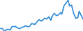 CN 38231300 /Exports /Unit = Prices (Euro/ton) /Partner: United Kingdom(Excluding Northern Ireland) /Reporter: Eur27_2020 /38231300:Tall oil Fatty Acids, Industrial