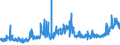 CN 38231300 /Exports /Unit = Prices (Euro/ton) /Partner: Belgium /Reporter: Eur27_2020 /38231300:Tall oil Fatty Acids, Industrial