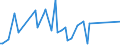 CN 38231300 /Exports /Unit = Prices (Euro/ton) /Partner: Canary /Reporter: Eur27_2020 /38231300:Tall oil Fatty Acids, Industrial