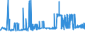 CN 38231300 /Exports /Unit = Prices (Euro/ton) /Partner: Finland /Reporter: Eur27_2020 /38231300:Tall oil Fatty Acids, Industrial