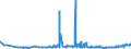 CN 38231300 /Exports /Unit = Prices (Euro/ton) /Partner: Romania /Reporter: Eur27_2020 /38231300:Tall oil Fatty Acids, Industrial