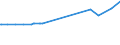 KN 38231300 /Exporte /Einheit = Preise (Euro/Tonne) /Partnerland: Sudan /Meldeland: Eur15 /38231300:Tallölfettsäuren, Technische