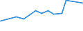 KN 38231300 /Exporte /Einheit = Preise (Euro/Tonne) /Partnerland: Sierra Leone /Meldeland: Europäische Union /38231300:Tallölfettsäuren, Technische