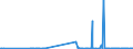 CN 38231300 /Exports /Unit = Prices (Euro/ton) /Partner: Mexico /Reporter: Eur27_2020 /38231300:Tall oil Fatty Acids, Industrial