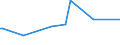 KN 38231300 /Exporte /Einheit = Preise (Euro/Tonne) /Partnerland: El Salvador /Meldeland: Europäische Union /38231300:Tallölfettsäuren, Technische