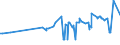 CN 38231300 /Exports /Unit = Prices (Euro/ton) /Partner: Jamaica /Reporter: Eur27_2020 /38231300:Tall oil Fatty Acids, Industrial