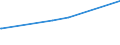 CN 38231300 /Exports /Unit = Prices (Euro/ton) /Partner: Curacao /Reporter: Eur27_2020 /38231300:Tall oil Fatty Acids, Industrial