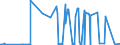 CN 38231300 /Exports /Unit = Prices (Euro/ton) /Partner: Colombia /Reporter: Eur27_2020 /38231300:Tall oil Fatty Acids, Industrial