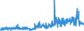 CN 38231910 /Exports /Unit = Prices (Euro/ton) /Partner: Sweden /Reporter: Eur27_2020 /38231910:Fatty Acids, Distilled