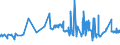 CN 38231910 /Exports /Unit = Prices (Euro/ton) /Partner: Ukraine /Reporter: Eur27_2020 /38231910:Fatty Acids, Distilled