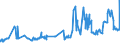 CN 38231910 /Exports /Unit = Prices (Euro/ton) /Partner: Bosnia-herz. /Reporter: Eur27_2020 /38231910:Fatty Acids, Distilled