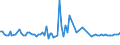 CN 38231910 /Exports /Unit = Prices (Euro/ton) /Partner: Serb.monten. /Reporter: Eur15 /38231910:Fatty Acids, Distilled