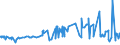 CN 38231910 /Exports /Unit = Prices (Euro/ton) /Partner: For.jrep.mac /Reporter: Eur27_2020 /38231910:Fatty Acids, Distilled