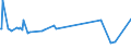 KN 38231910 /Exporte /Einheit = Preise (Euro/Tonne) /Partnerland: Sudan /Meldeland: Eur15 /38231910:Fettsäuren, Destillierte