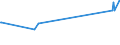 KN 38231910 /Exporte /Einheit = Preise (Euro/Tonne) /Partnerland: Elfenbeink. /Meldeland: Europäische Union /38231910:Fettsäuren, Destillierte