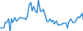 CN 38231930 /Exports /Unit = Prices (Euro/ton) /Partner: United Kingdom(Excluding Northern Ireland) /Reporter: Eur27_2020 /38231930:Fatty Acid Distillate