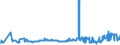 KN 38231930 /Exporte /Einheit = Preise (Euro/Tonne) /Partnerland: Oesterreich /Meldeland: Eur27_2020 /38231930:Destillationsfettsäuren