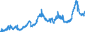 KN 38231990 /Exporte /Einheit = Preise (Euro/Tonne) /Partnerland: Deutschland /Meldeland: Eur27_2020 /38231990:Fettsäuren, Technische, Einbasisch; Saure Öle aus der Raffination (Ausg. Stearinsäure, Ölsäure, Tallölfettsäuren Sowie Destillierte Fettsäuren und Destillationsfettsäuren)