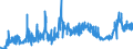 KN 38231990 /Exporte /Einheit = Preise (Euro/Tonne) /Partnerland: Ver.koenigreich /Meldeland: Eur27_2020 /38231990:Fettsäuren, Technische, Einbasisch; Saure Öle aus der Raffination (Ausg. Stearinsäure, Ölsäure, Tallölfettsäuren Sowie Destillierte Fettsäuren und Destillationsfettsäuren)