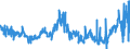 KN 38231990 /Exporte /Einheit = Preise (Euro/Tonne) /Partnerland: Portugal /Meldeland: Eur27_2020 /38231990:Fettsäuren, Technische, Einbasisch; Saure Öle aus der Raffination (Ausg. Stearinsäure, Ölsäure, Tallölfettsäuren Sowie Destillierte Fettsäuren und Destillationsfettsäuren)