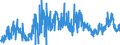 KN 38231990 /Exporte /Einheit = Preise (Euro/Tonne) /Partnerland: Spanien /Meldeland: Eur27_2020 /38231990:Fettsäuren, Technische, Einbasisch; Saure Öle aus der Raffination (Ausg. Stearinsäure, Ölsäure, Tallölfettsäuren Sowie Destillierte Fettsäuren und Destillationsfettsäuren)