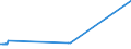 KN 38231990 /Exporte /Einheit = Preise (Euro/Tonne) /Partnerland: Melilla /Meldeland: Eur15 /38231990:Fettsäuren, Technische, Einbasisch; Saure Öle aus der Raffination (Ausg. Stearinsäure, Ölsäure, Tallölfettsäuren Sowie Destillierte Fettsäuren und Destillationsfettsäuren)