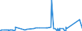 KN 38231990 /Exporte /Einheit = Preise (Euro/Tonne) /Partnerland: Kasachstan /Meldeland: Eur27_2020 /38231990:Fettsäuren, Technische, Einbasisch; Saure Öle aus der Raffination (Ausg. Stearinsäure, Ölsäure, Tallölfettsäuren Sowie Destillierte Fettsäuren und Destillationsfettsäuren)