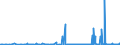 KN 38231990 /Exporte /Einheit = Preise (Euro/Tonne) /Partnerland: Serbien /Meldeland: Eur27_2020 /38231990:Fettsäuren, Technische, Einbasisch; Saure Öle aus der Raffination (Ausg. Stearinsäure, Ölsäure, Tallölfettsäuren Sowie Destillierte Fettsäuren und Destillationsfettsäuren)