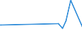 KN 38231990 /Exporte /Einheit = Preise (Euro/Tonne) /Partnerland: Mali /Meldeland: Eur15 /38231990:Fettsäuren, Technische, Einbasisch; Saure Öle aus der Raffination (Ausg. Stearinsäure, Ölsäure, Tallölfettsäuren Sowie Destillierte Fettsäuren und Destillationsfettsäuren)